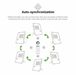 mi ligt faro 10w rgb+cct ip65 futto5 inn2387