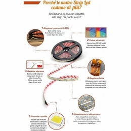 strip led cc60090 90w 18w al metro  ip20 24v luce verde 2949